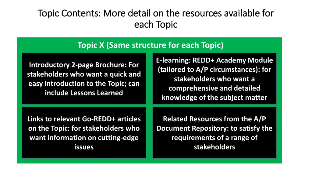 topic contents more detail on the resources