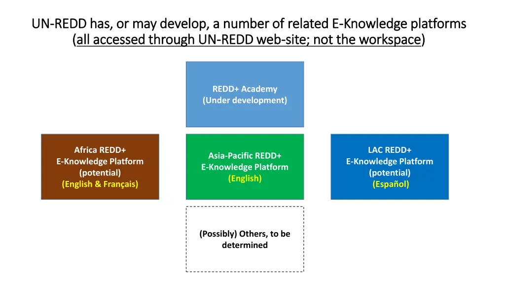 un un redd has or may develop a number of related