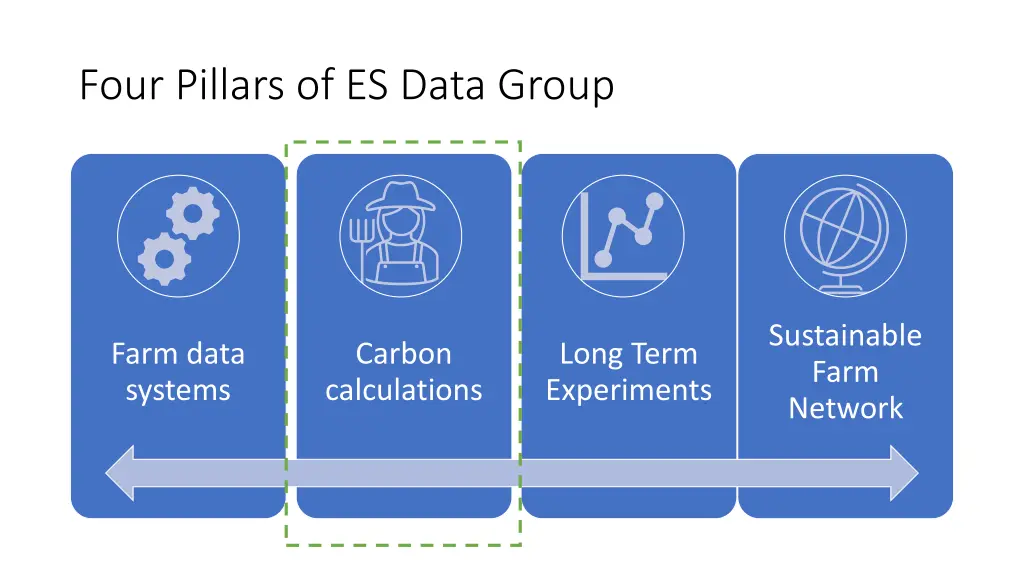 four pillars of es data group