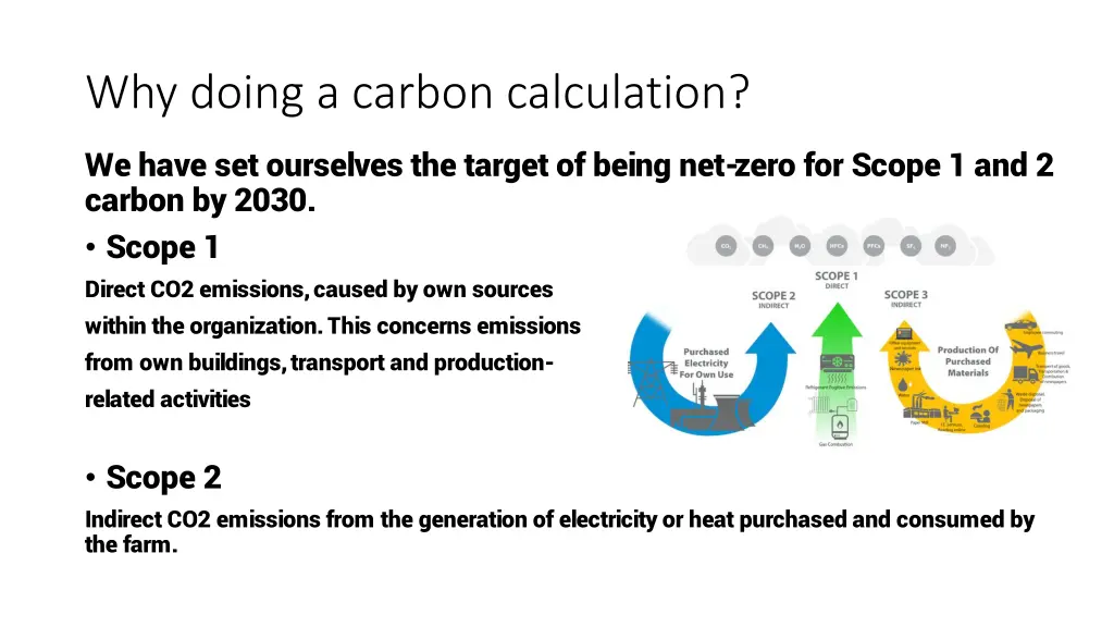 why doing a carbon calculation