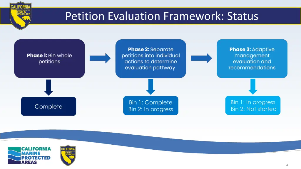 petition evaluation framework status
