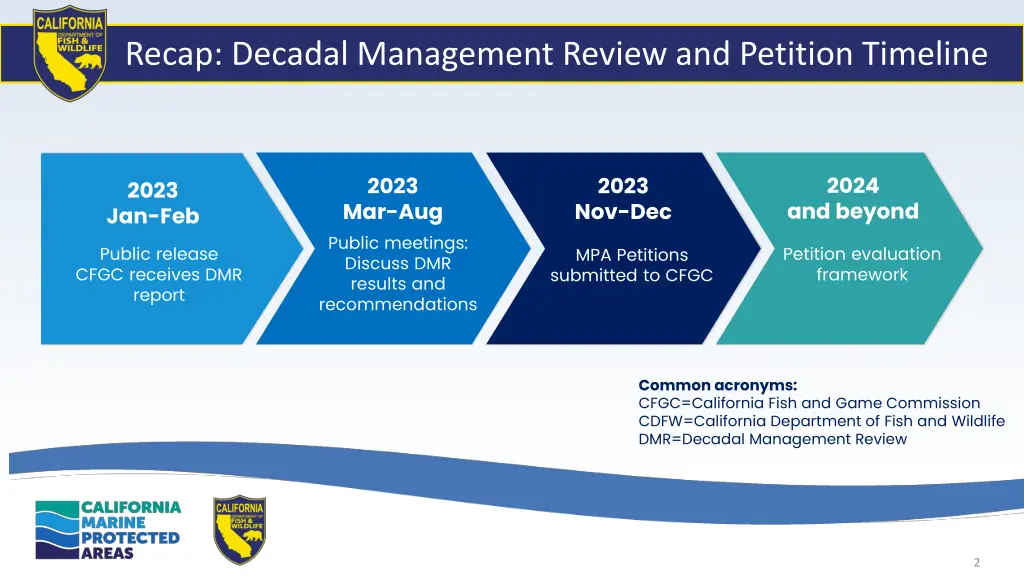 recap decadal management review and petition