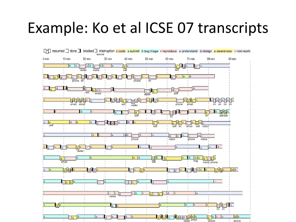 example ko et al icse 07 transcripts 1