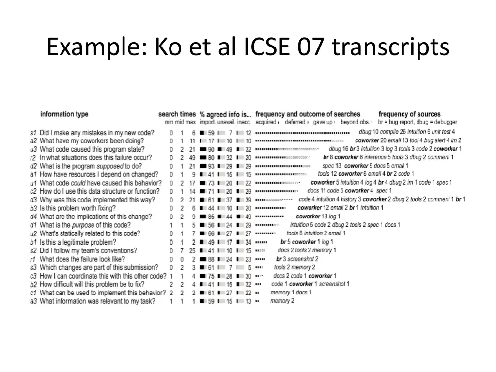 example ko et al icse 07 transcripts 2