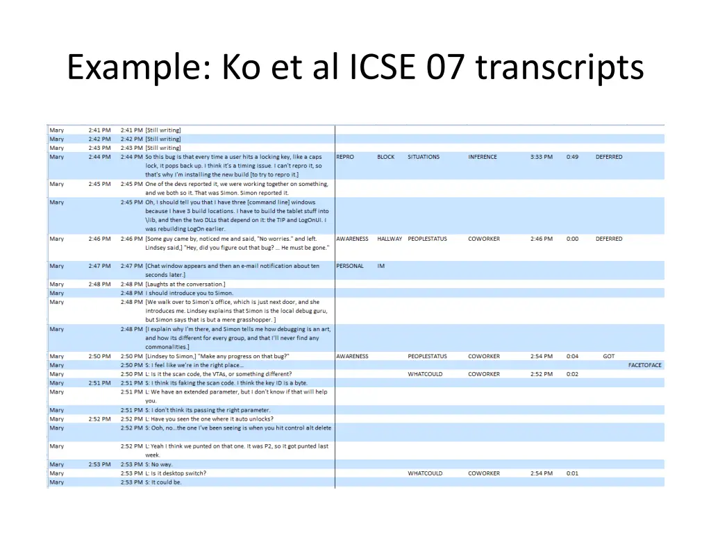 example ko et al icse 07 transcripts