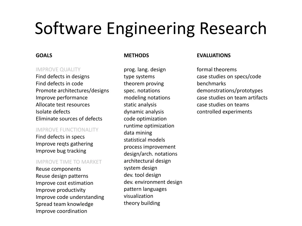software engineering research