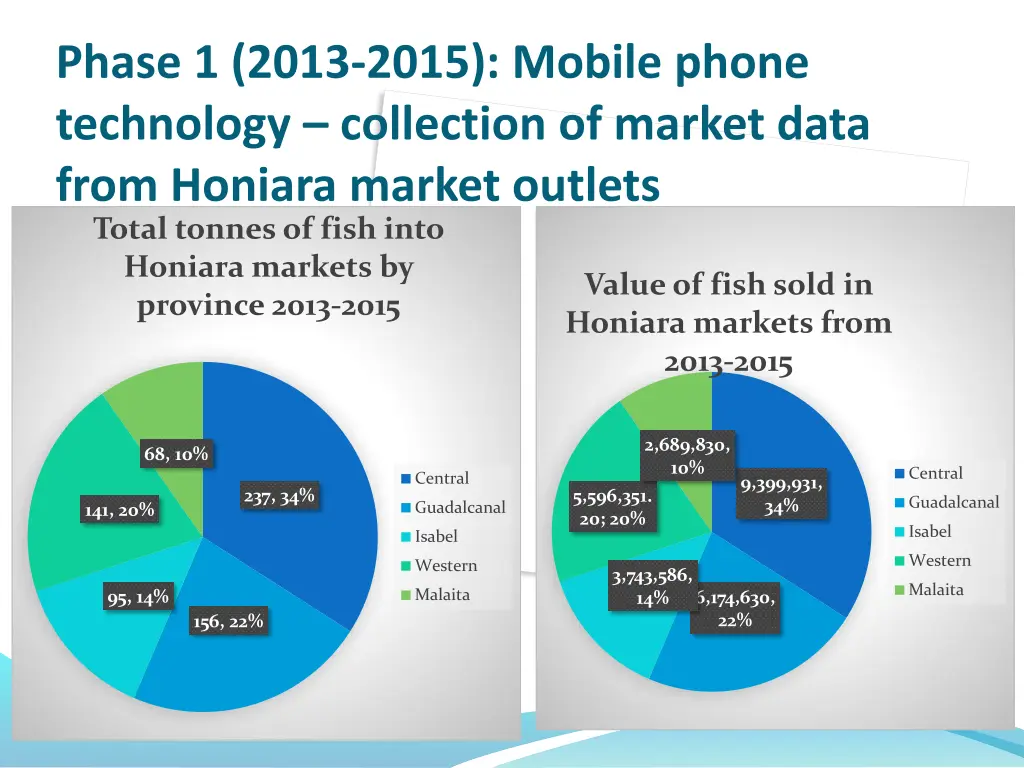 phase 1 2013 2015 mobile phone technology