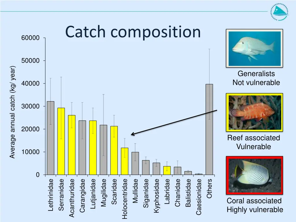 catch composition