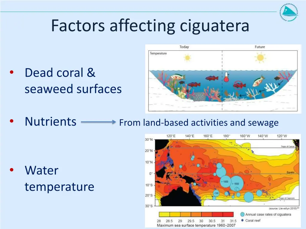 factors affecting ciguatera
