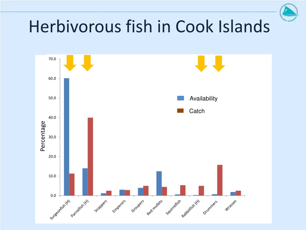 herbivorous fish in cook islands