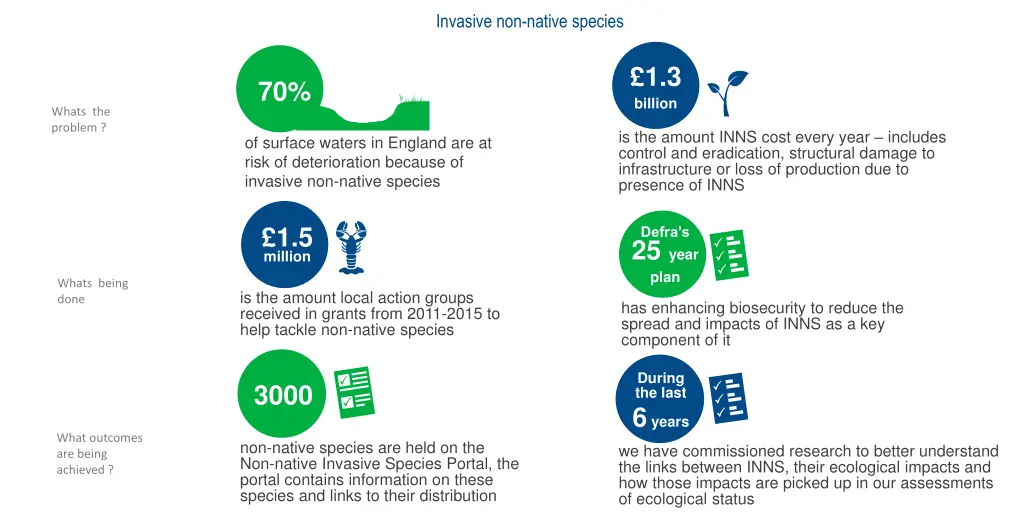 invasive non native species