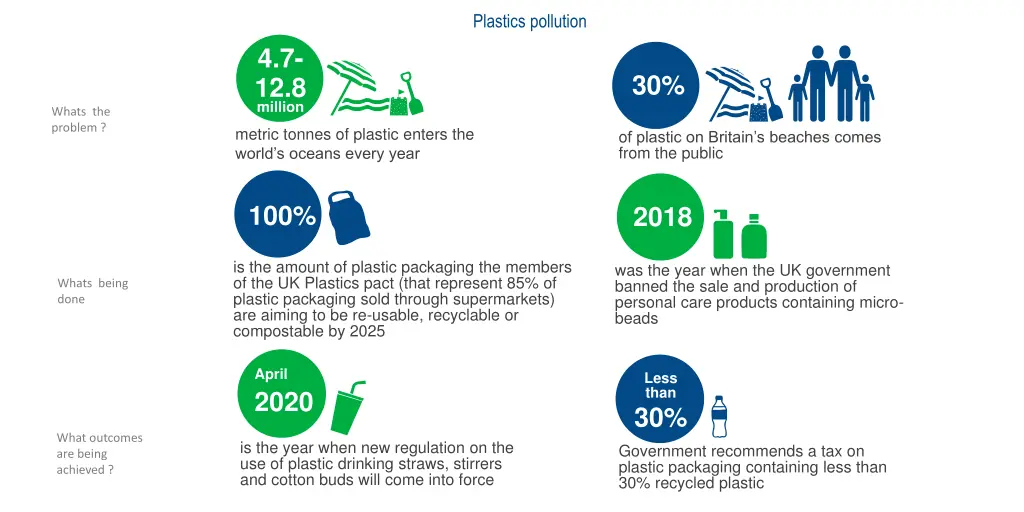 plastics pollution