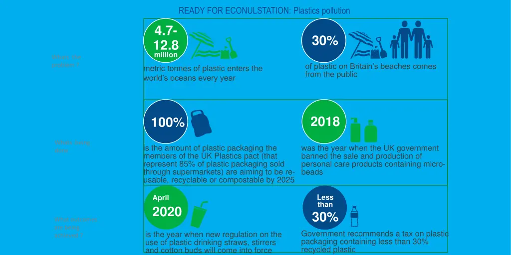 ready for econulstation plastics pollution