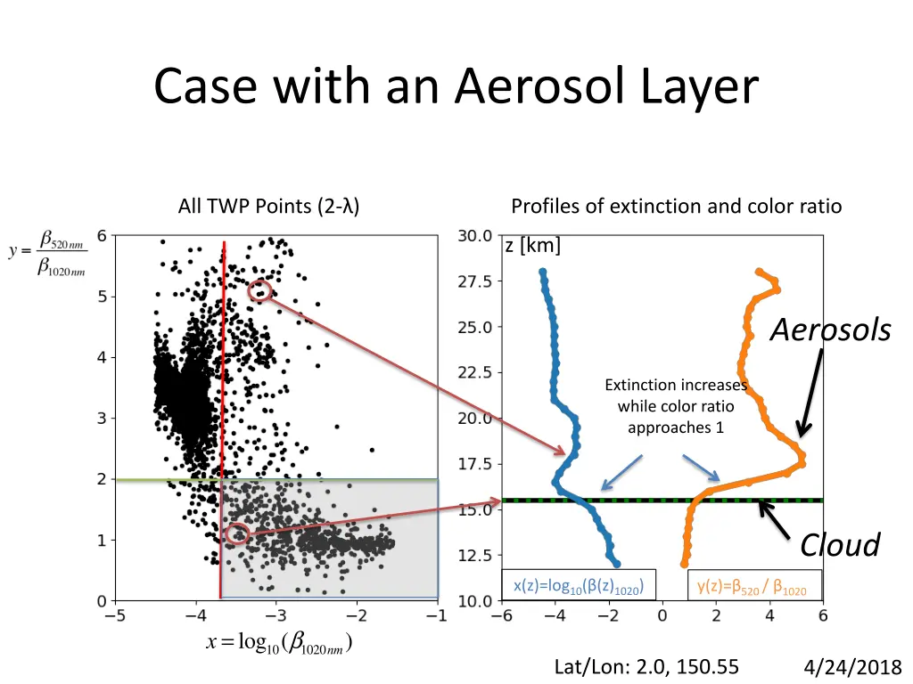 case with an aerosol layer 1