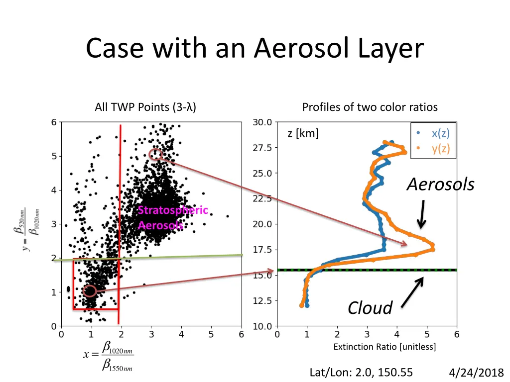case with an aerosol layer