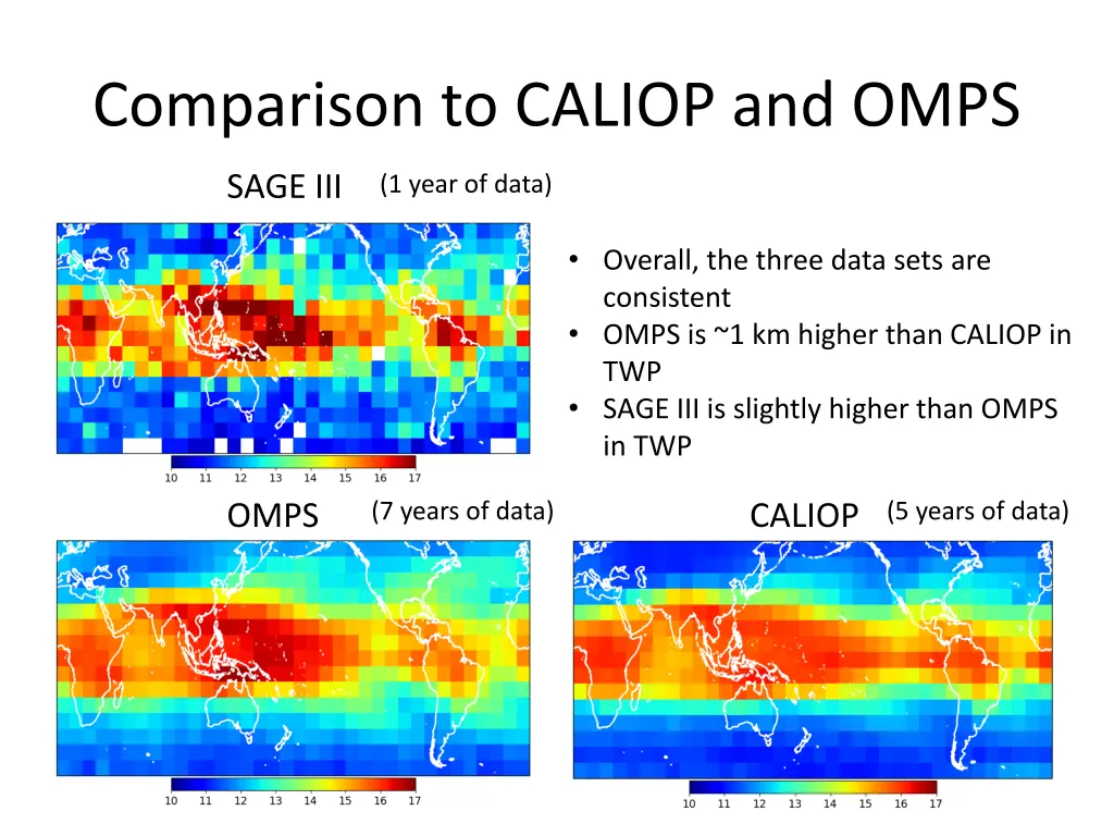 comparison to caliop and omps