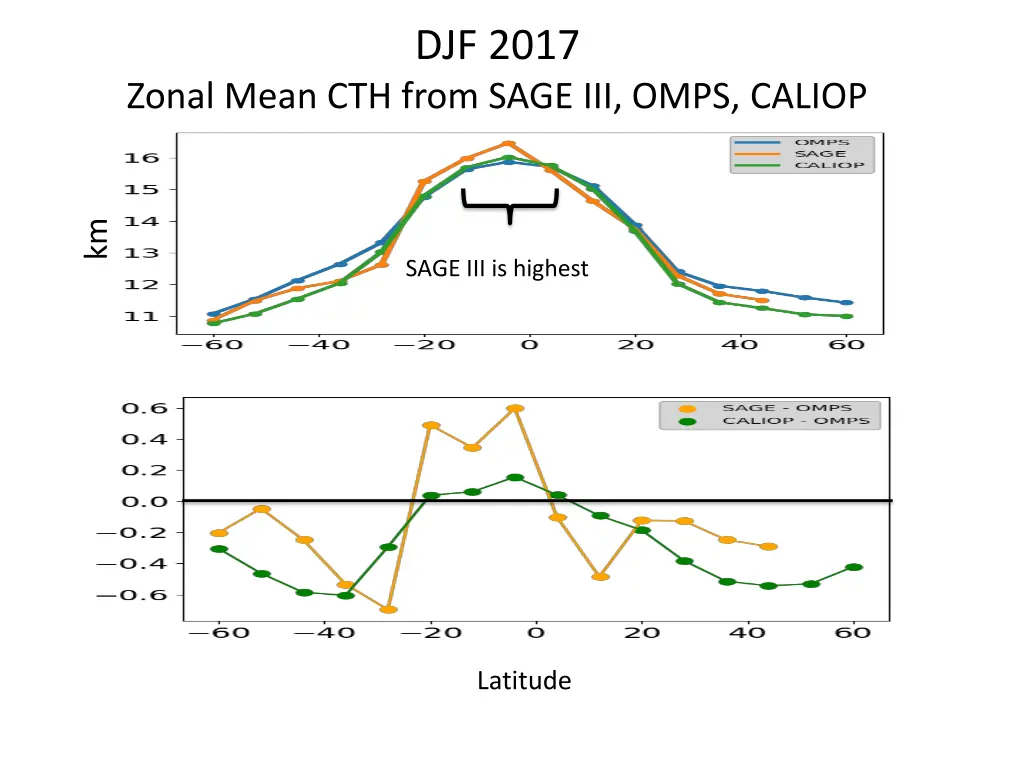 djf 2017