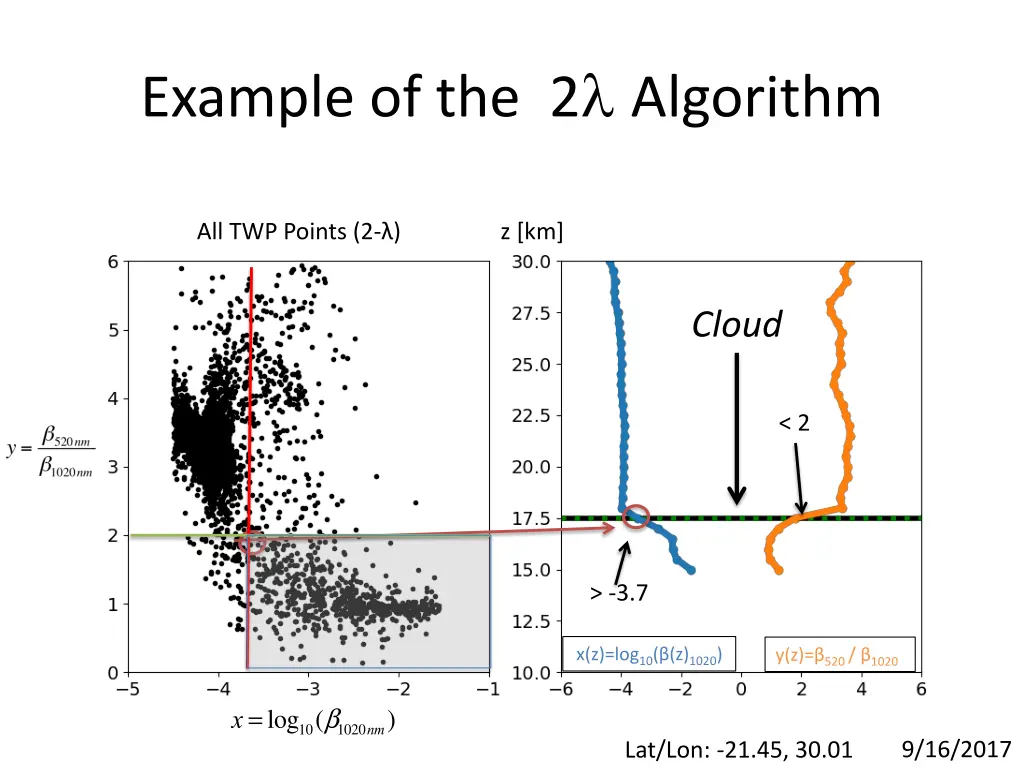 example of the 2 algorithm