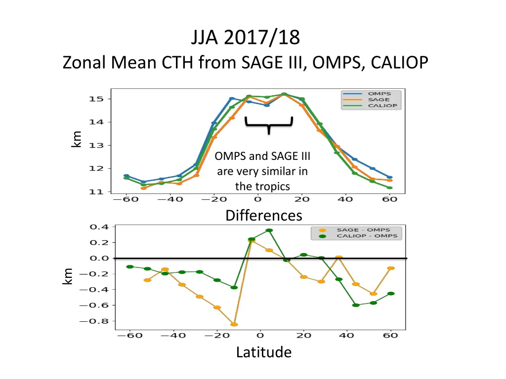 jja 2017 18