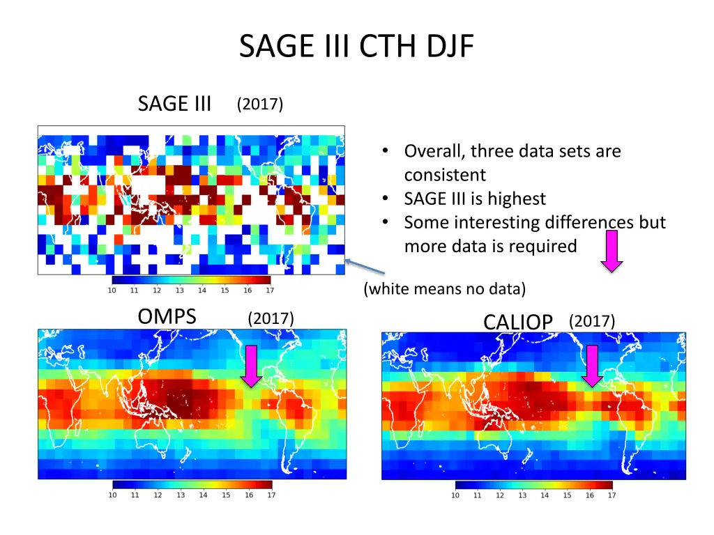 sage iii cth djf