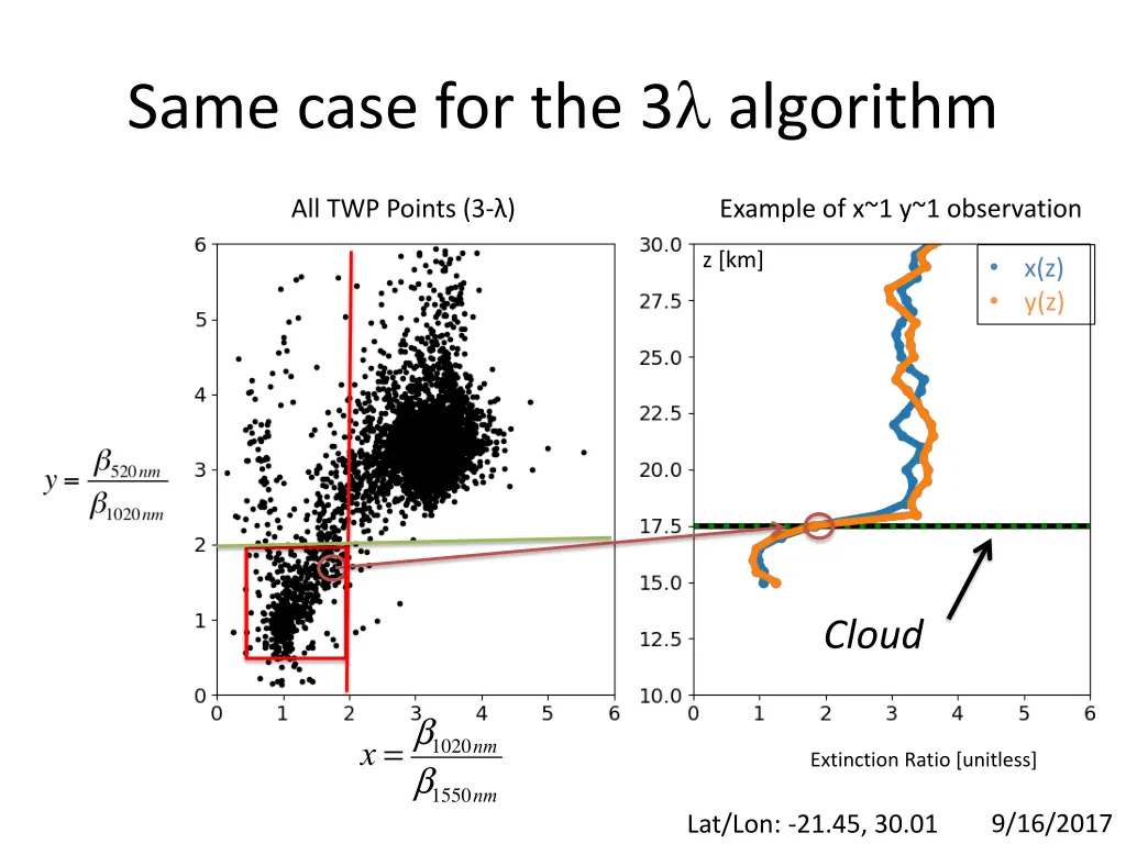 same case for the 3 algorithm