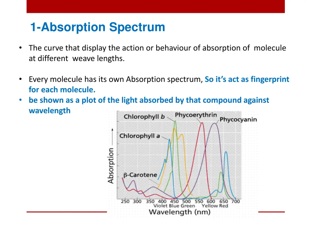 1 absorption spectrum