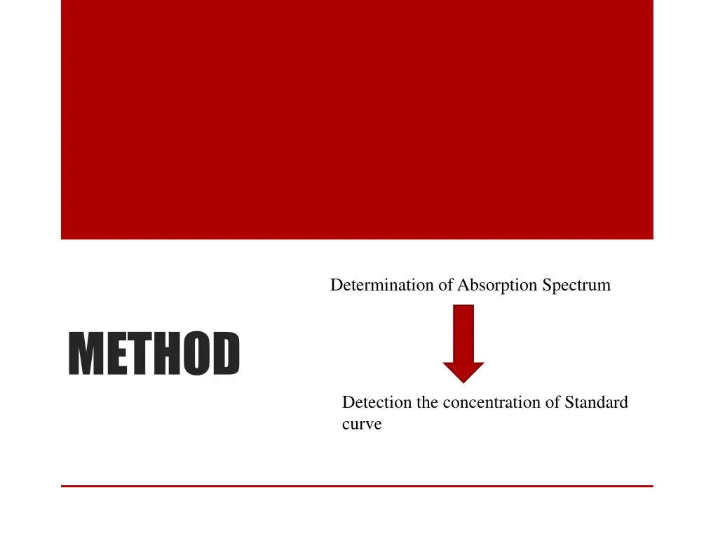 determination of absorption spectrum
