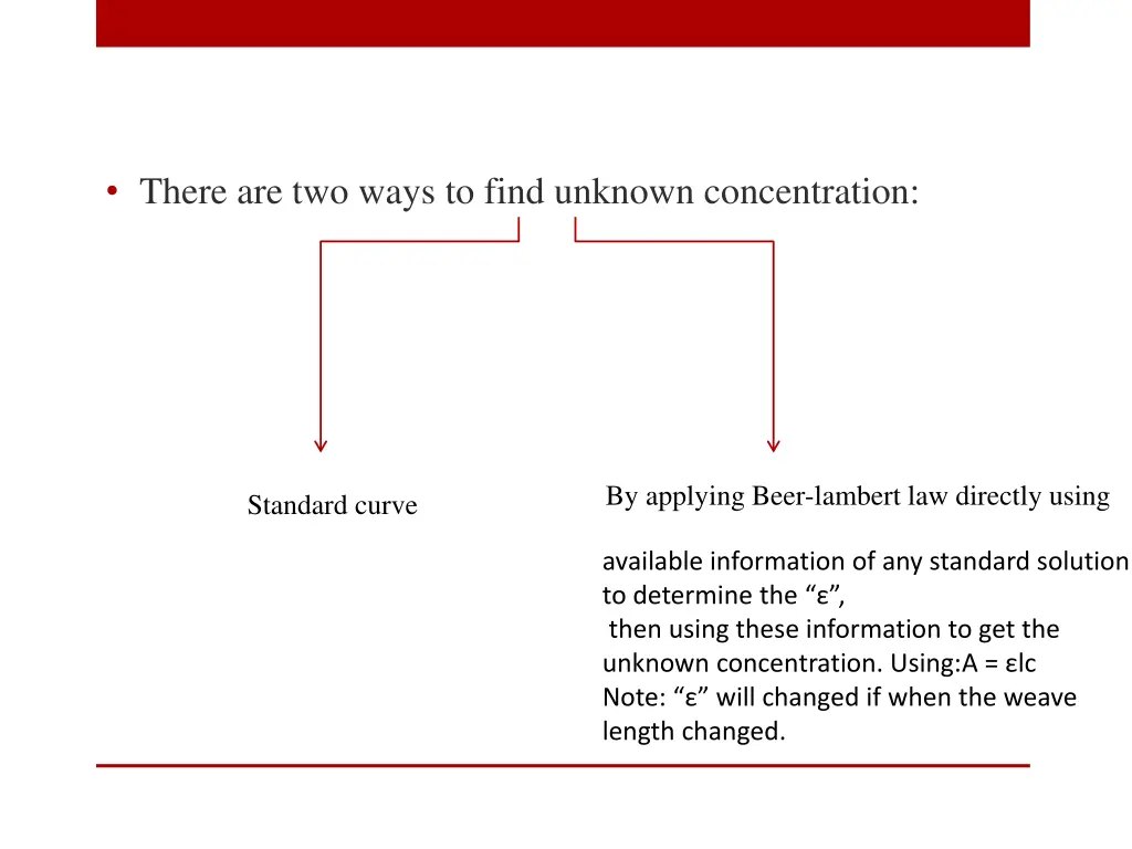 there are two ways to find unknown concentration