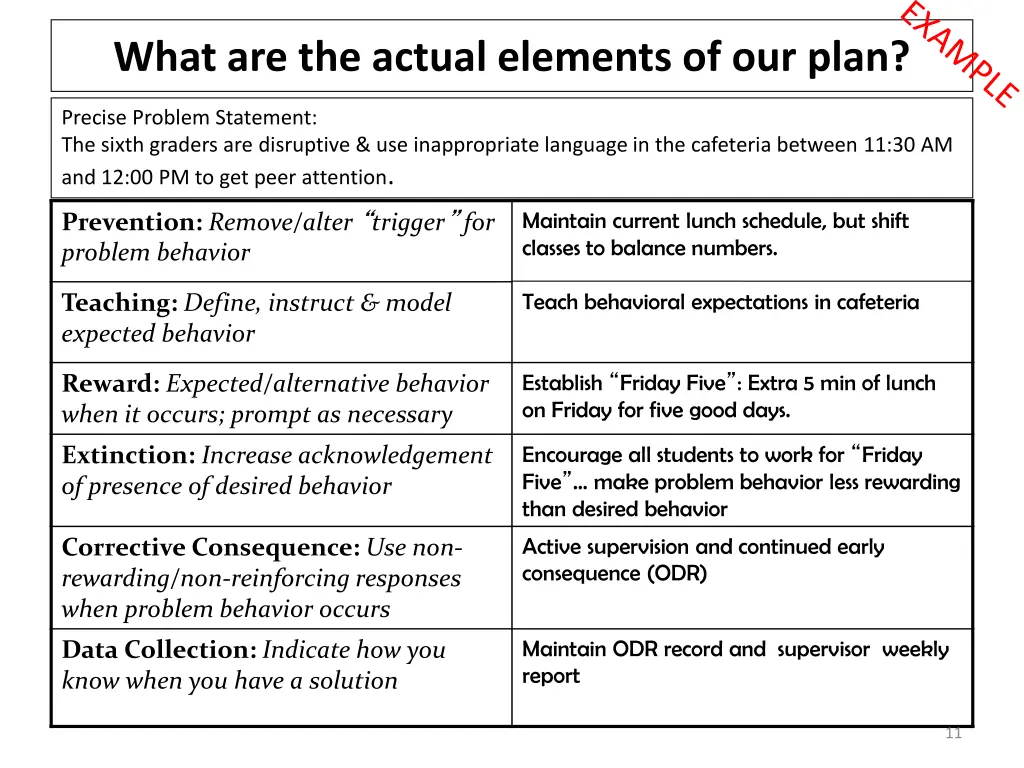 what are the actual elements of our plan 1
