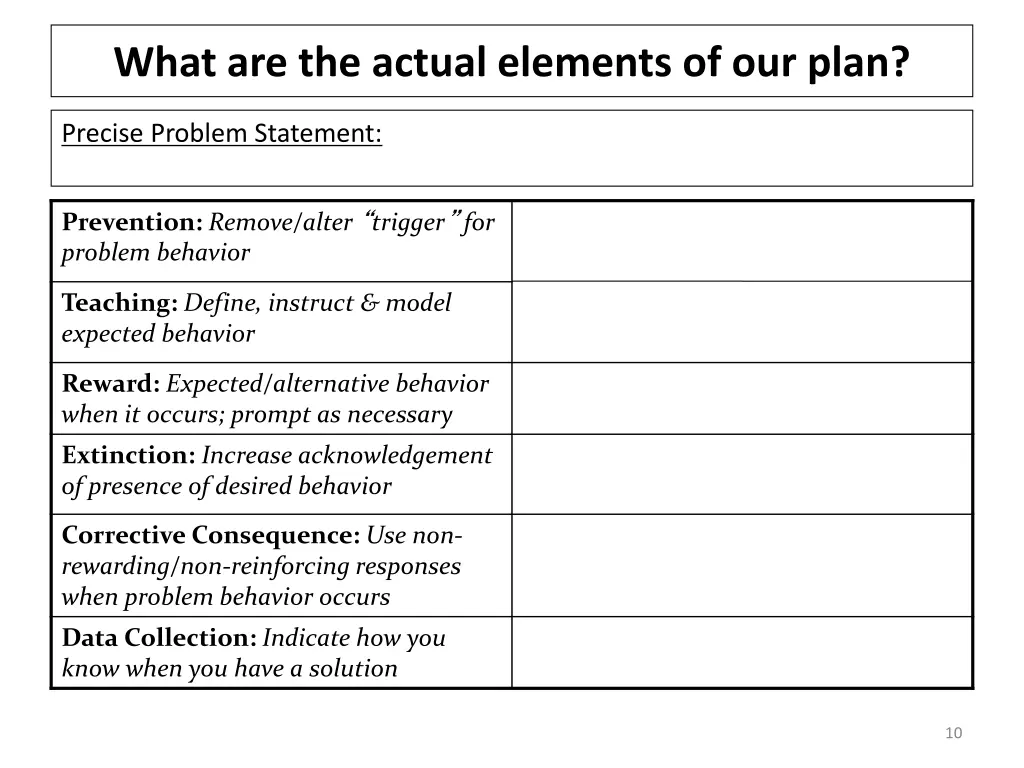 what are the actual elements of our plan