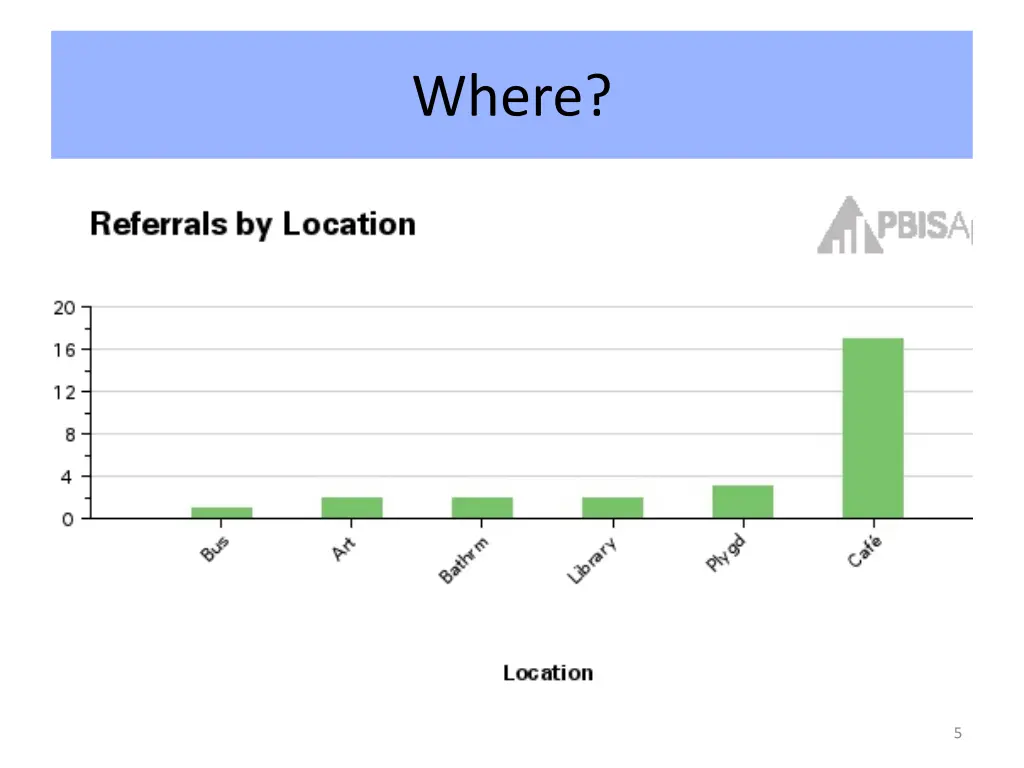 where