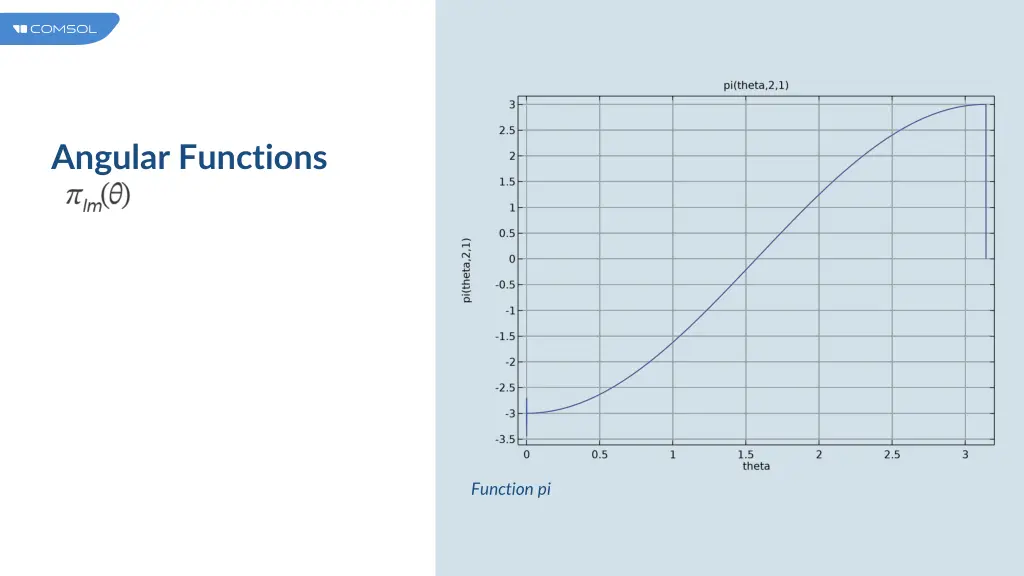 angular functions 1