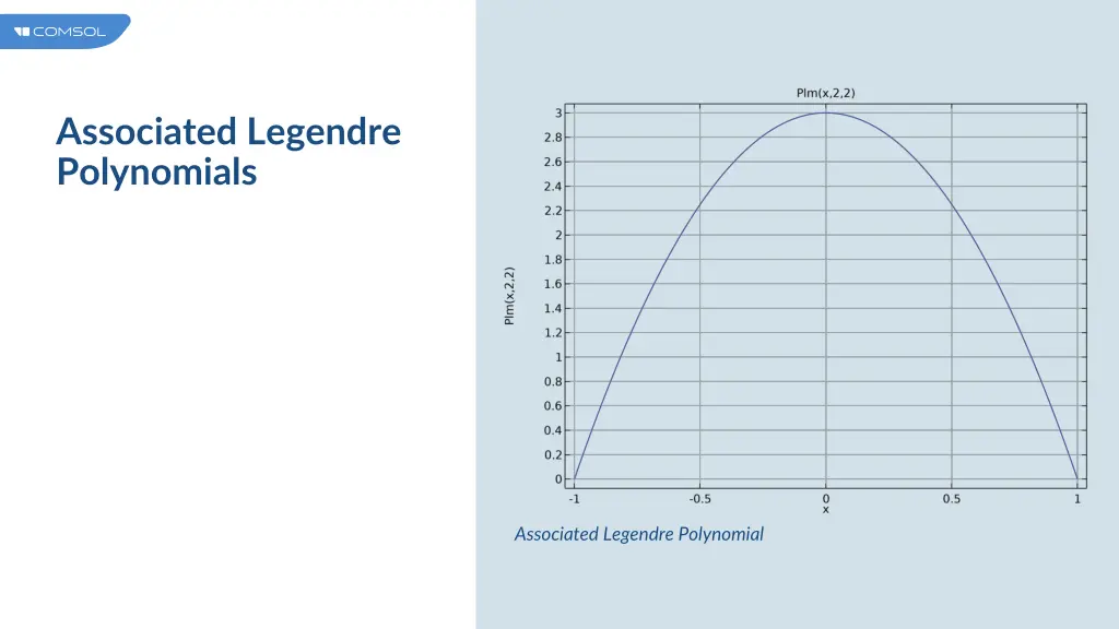 associated legendre polynomials 1
