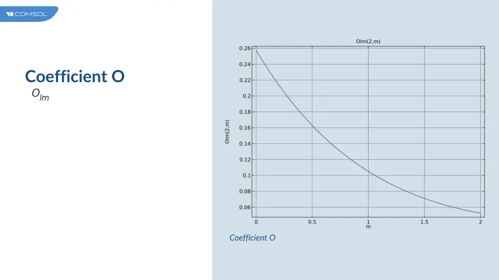 coefficient o