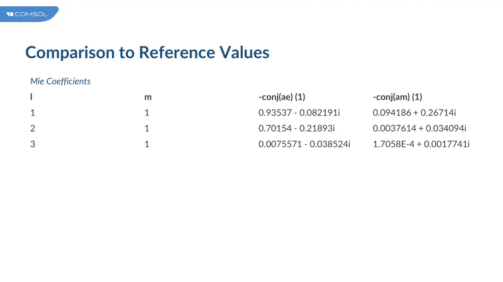 comparison to reference values 1