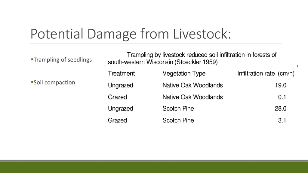 potential damage from livestock