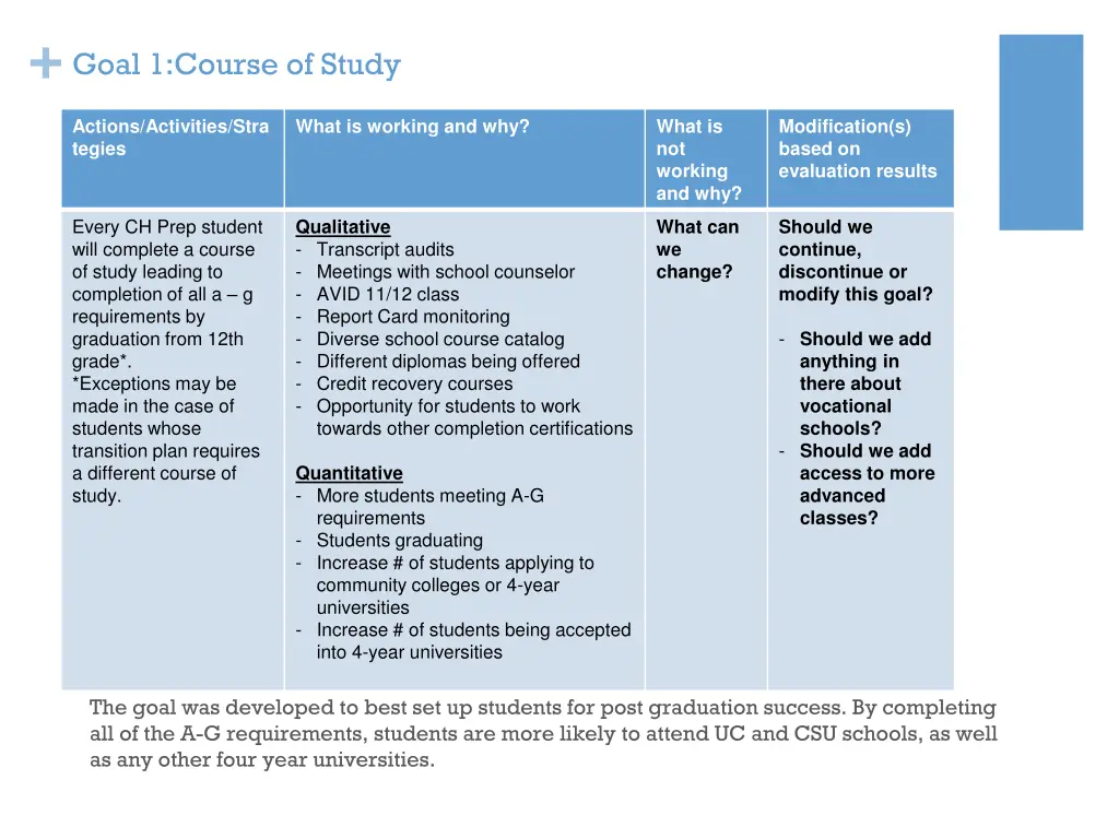 goal 1 course of study