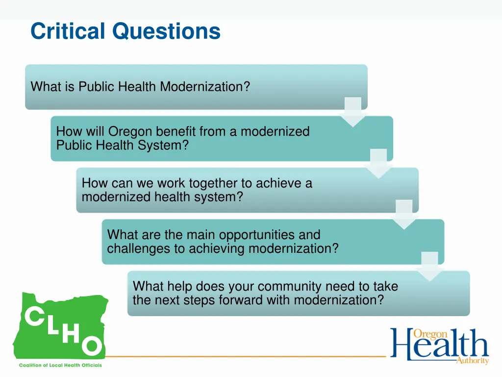 critical questions