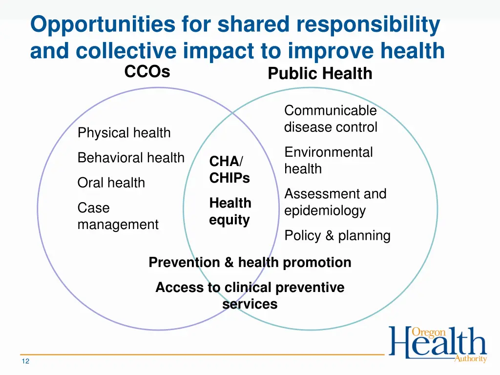 opportunities for shared responsibility 1