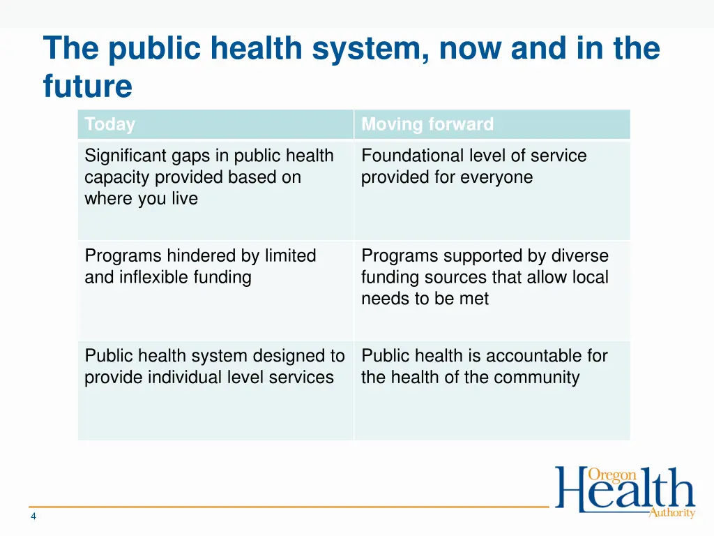 the public health system now and in the future