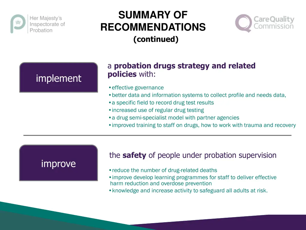 summary of recommendations continued