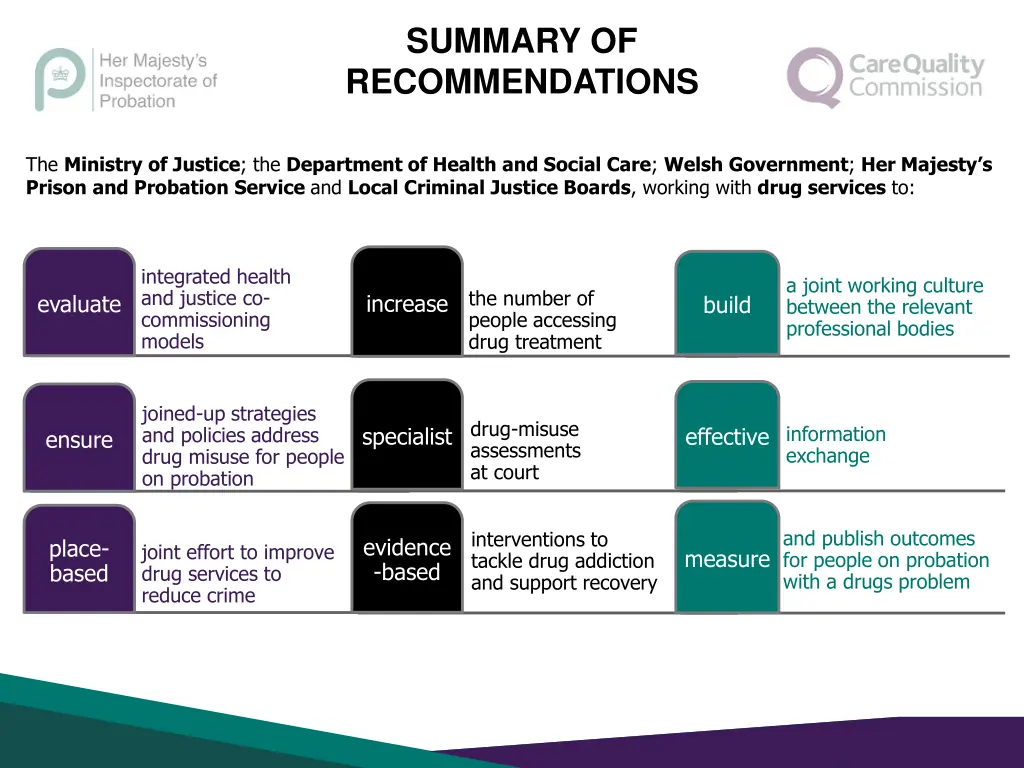 summary of recommendations