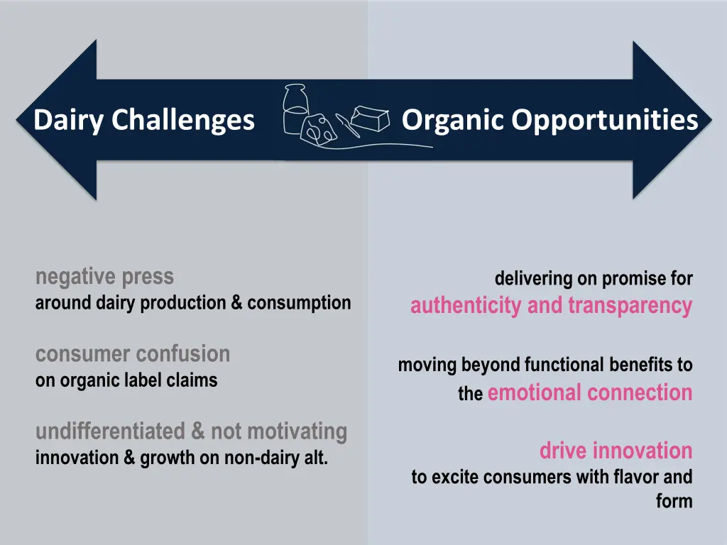 dairy challenges organic opportunities