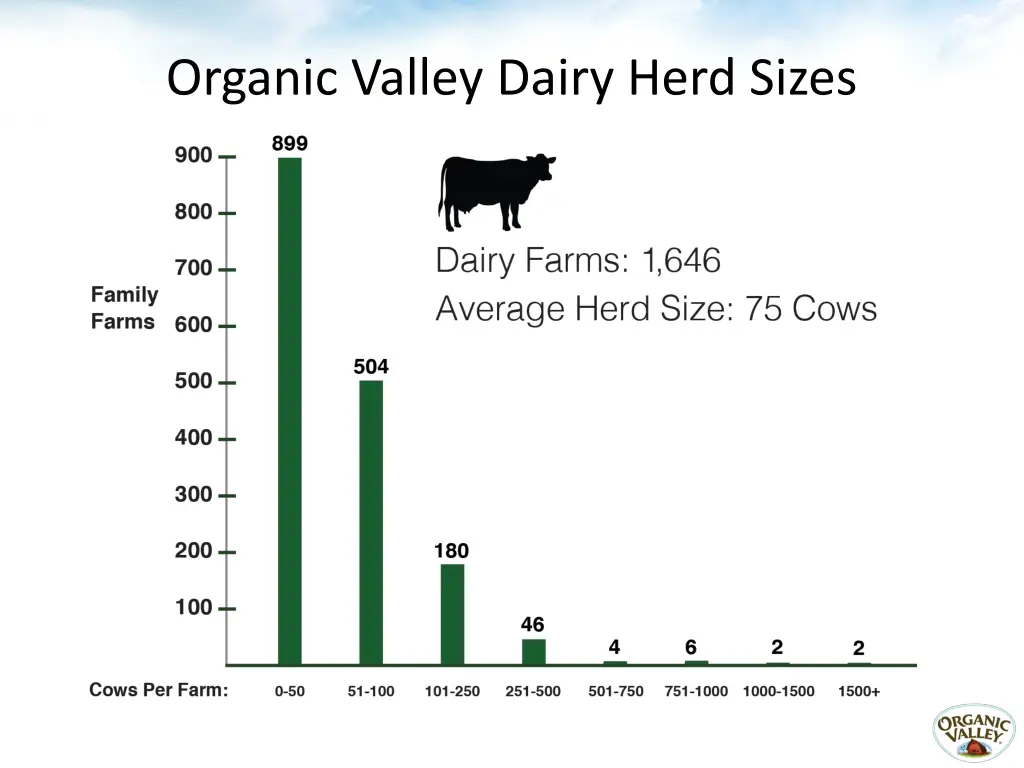 organic valley dairy herd sizes
