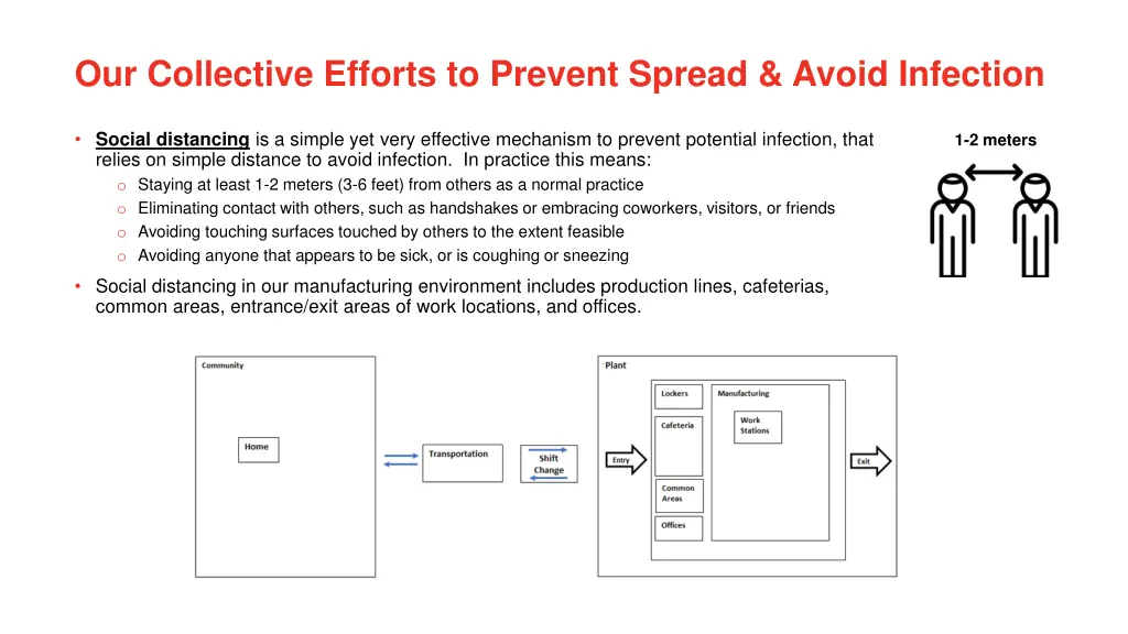 our collective efforts to prevent spread avoid