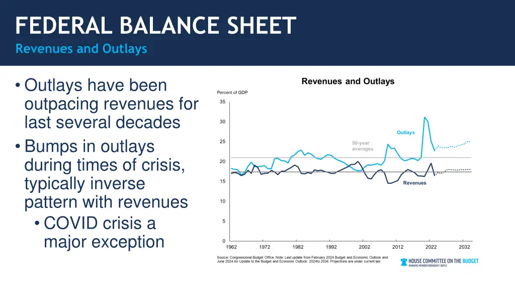 federal balance sheet 1