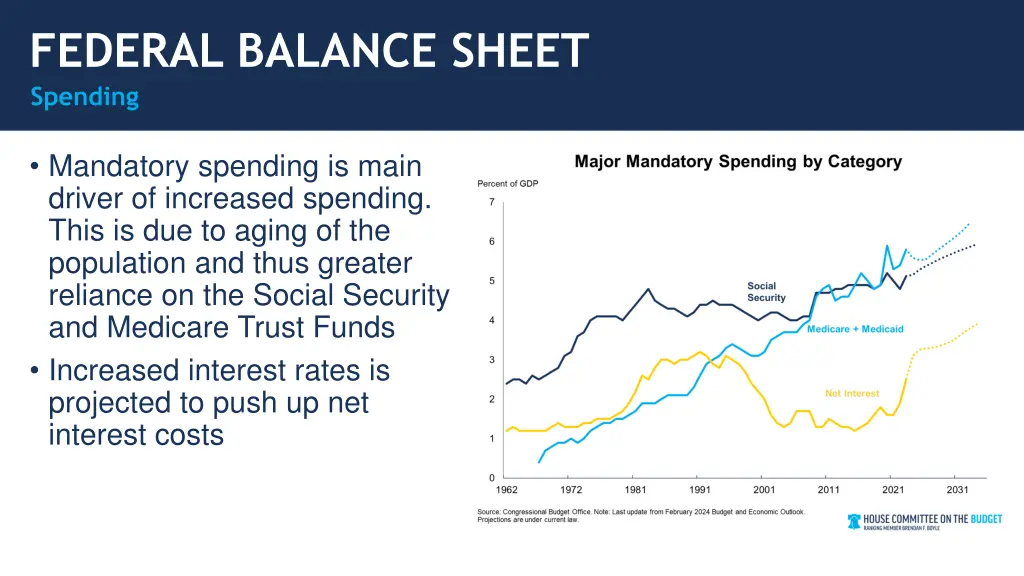 federal balance sheet 4