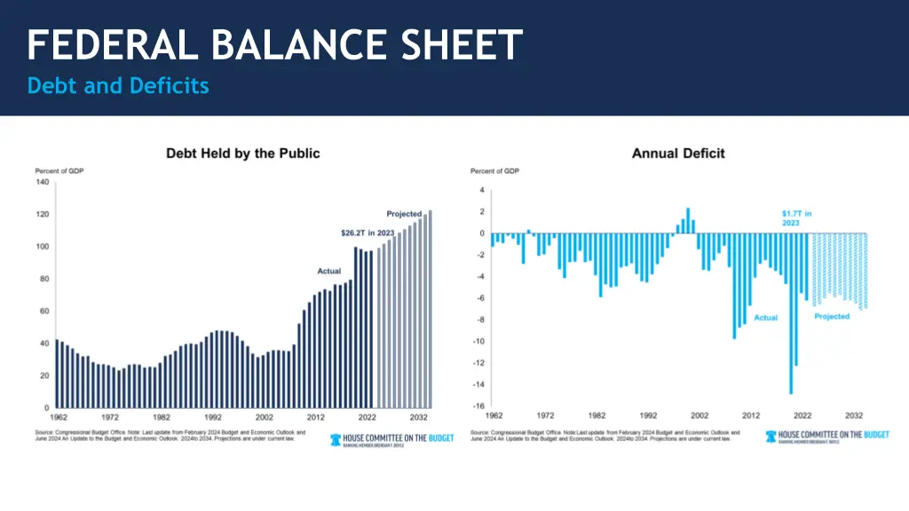federal balance sheet