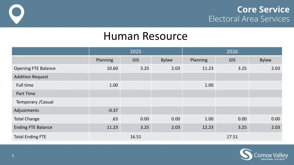 human resource