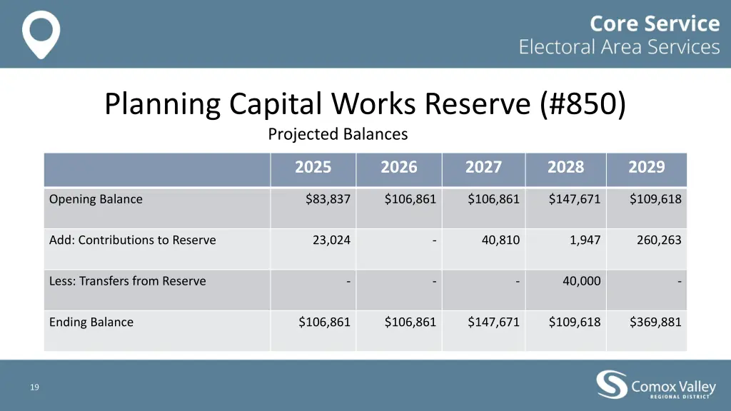 planning capital works reserve 850 projected